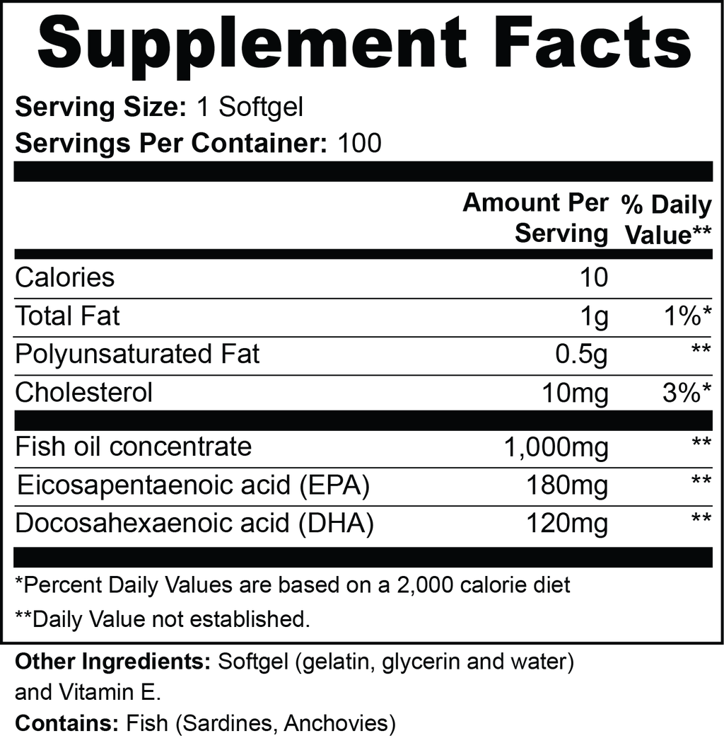 Omega-3 Balance