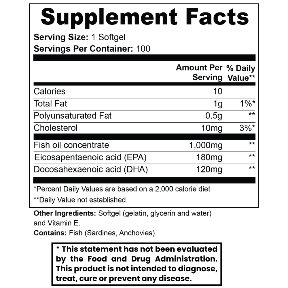 Omega-3 Balance